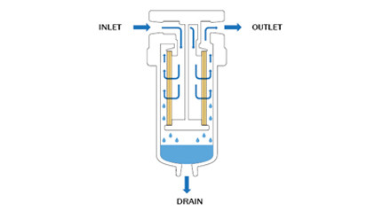 Система разъединения Масл-воды газа